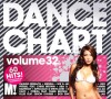 Dance Chart 32