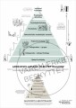 Hjælpepyramide-Plakaten