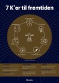 Homo Futura-Plakat - De 7 K Er