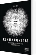 Kundskabens Træ