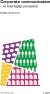 Corporate Communication - Bog
