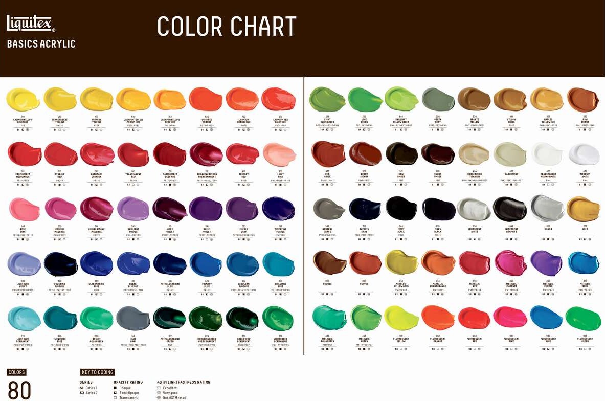 Liquitex - Basics Acrylic - Colour Chart 118 Ml - Hand Painted 2025