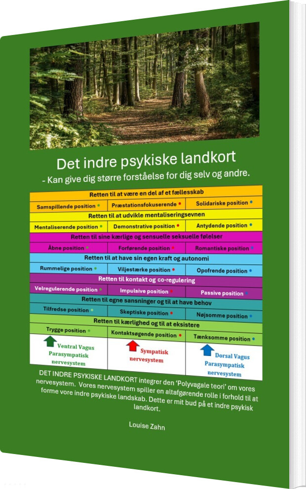Det Indre Psykiske Landkort - Louise Zahn - Bog