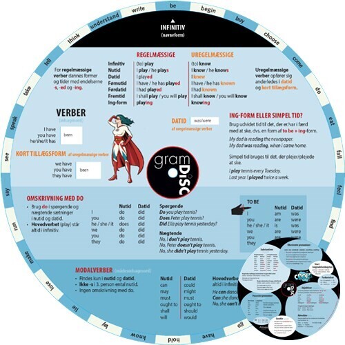 Billede af Gram Disc, Engelsk - Paulette Møller - Bog