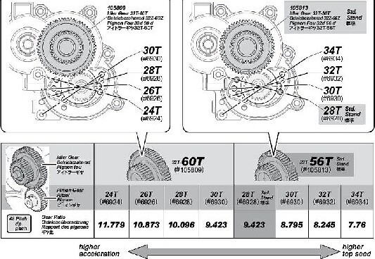 Billede af Idler Gear 32t-56t - Hp105813 - Hpi Racing