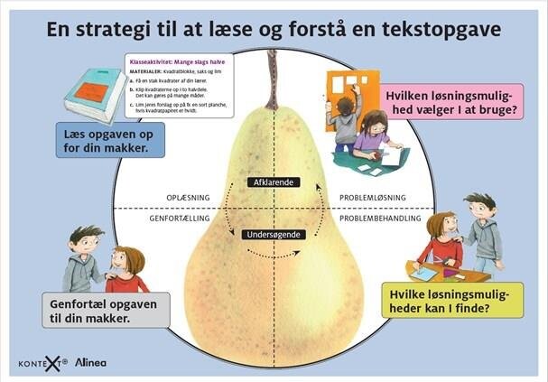 Kontext+, Læsestrategi Til Tekstopgave - Plakat