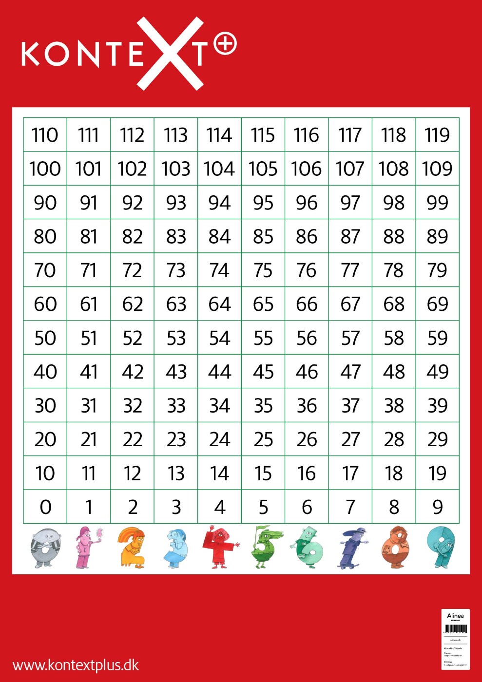Kontext+ Plakat Med Tal - 0. Til 6. Klasse