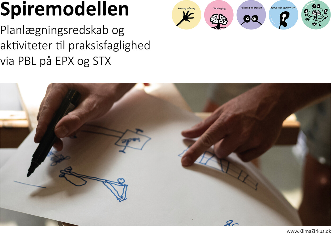 Spiremodellen - Søren Peter Dalby Andersen - Bog