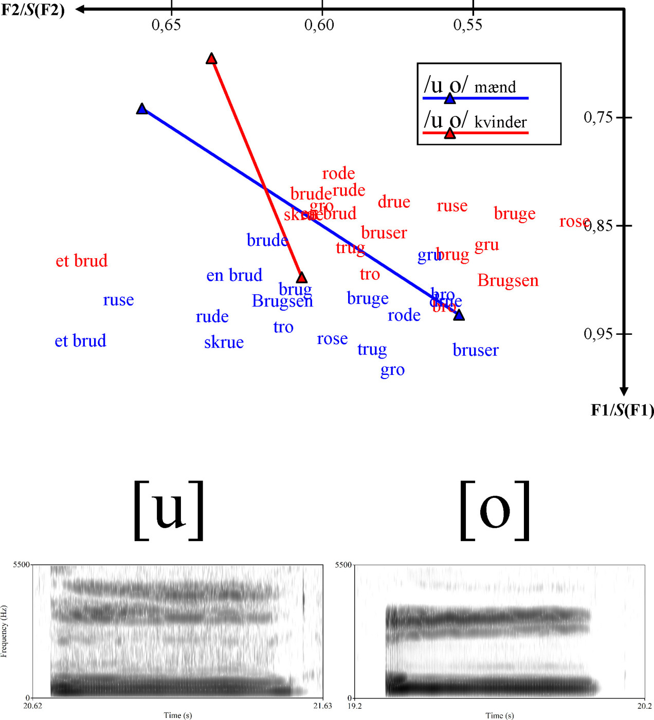 Vokalvariation I Moderne Dansk - Michael Bach Ipsen - Bog