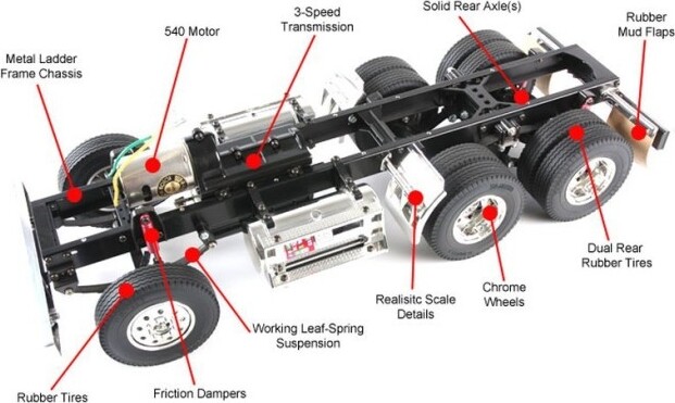 Tamiya - Rc Full Option Actros 3363 Fjernstyret Lastbil - Grøn - 1 14 -