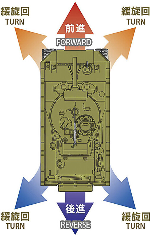 Tamiya - Sherman 105Mm Howitzer Rc M4 - 116 - 56048