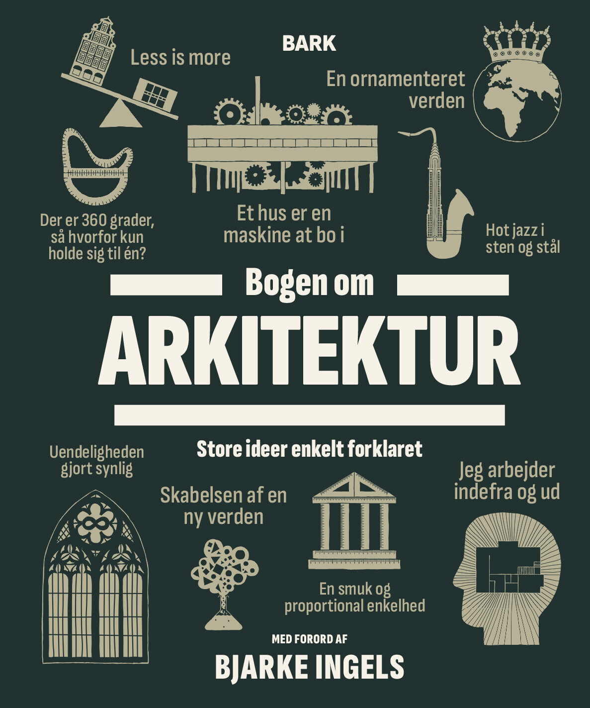 Bogen Om Arkitektur