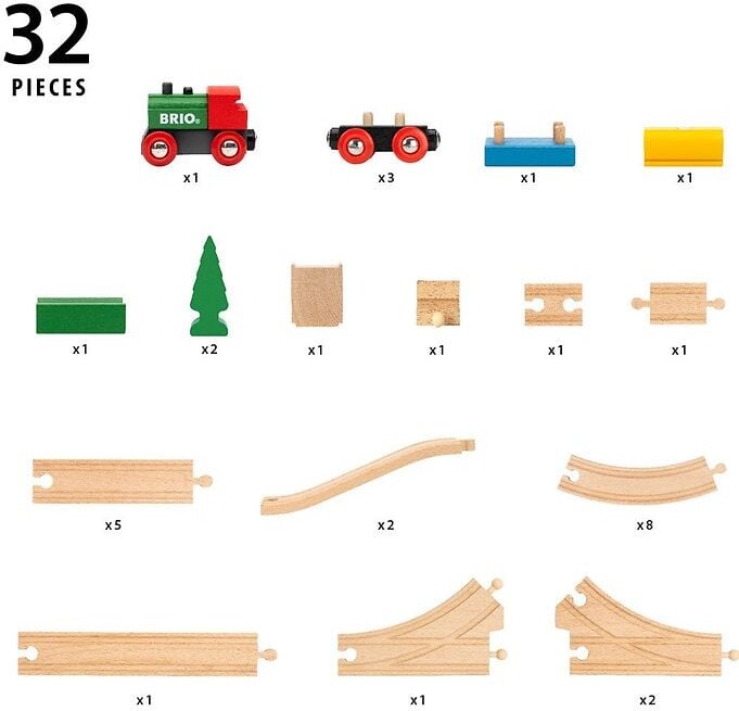 Brio - Togsæt - 65 Års Jubilæum - 36036