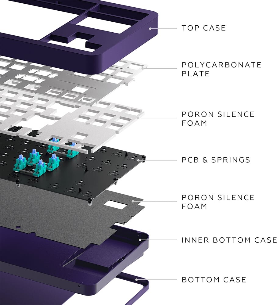 Dark Project - Celestial 87 Rgb