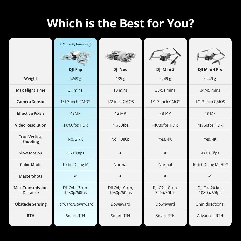 Dji - Flip Fly More Combo Dji Rc 2