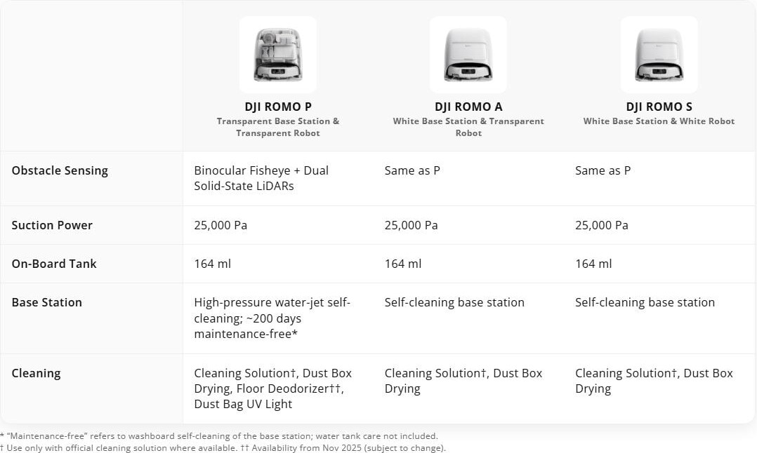 Dji Romo S - Intelligent Robotstøvsuger