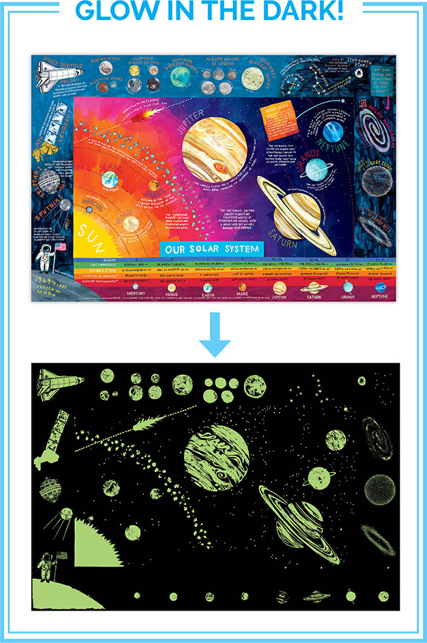 Eeboo - Solsystemet Plakat - Selvlysende - 85X57 Cm