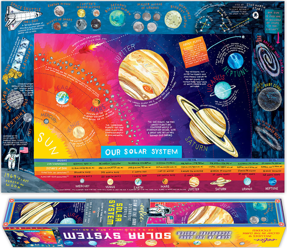 Eeboo - Solsystemet Plakat - Selvlysende - 85X57 Cm