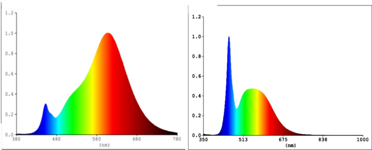 Eglo - P45 - E14 Led Pære - Opal - Dæmpbar - Rgb Tw Zigbee Bt