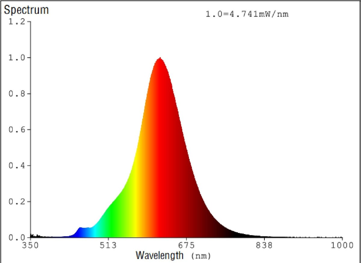Eglo - P45 - E14 Led Pære - Spiral Røg Varm Hvid - Dæmpbar - Zigbee Bt