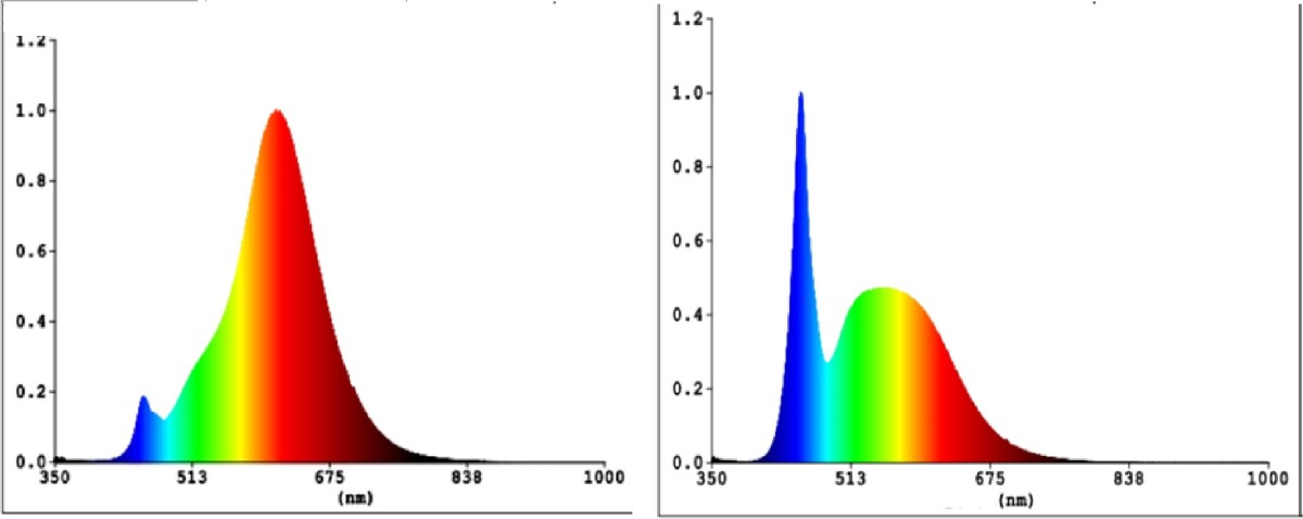 Eglo - A60 - E27 Led Pære - Klar - Dæmpbar - Tw Zigbee Bt