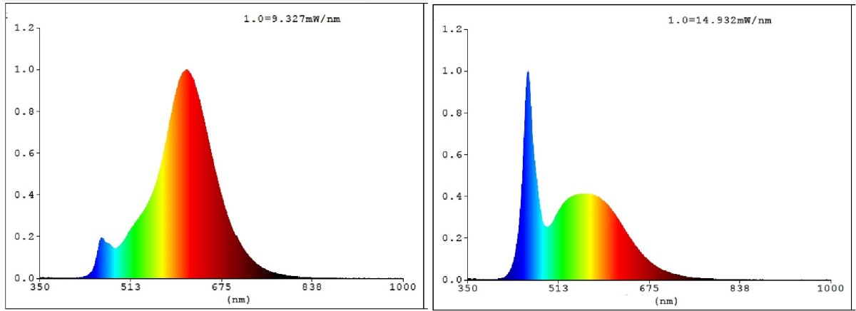 Eglo - A60 - E27 Led Pære - Spiral Amber - Dæmpbar - Tw Zigbee Bt