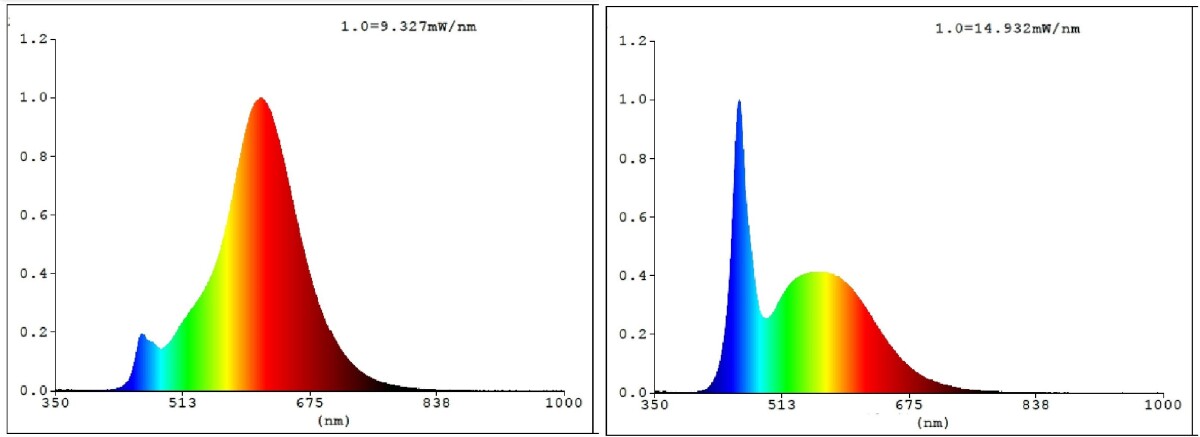 Eglo - G95 - E27 Led Pære - Spiral Amber - Dæmpbar - Tw Zigbee Bt