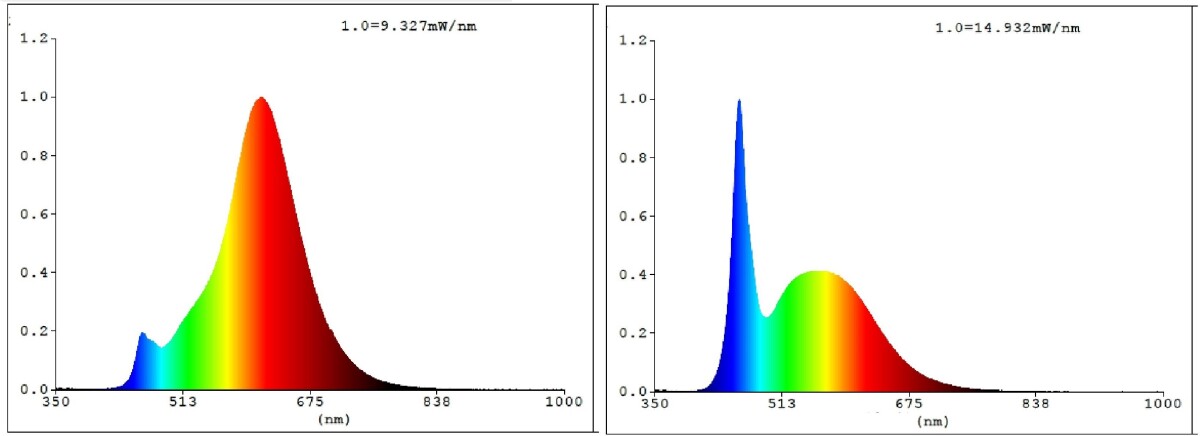 Eglo - St64 - E27 Led Pære - Spiral Amber - Dæmpbar - Tw Zigbee Bt