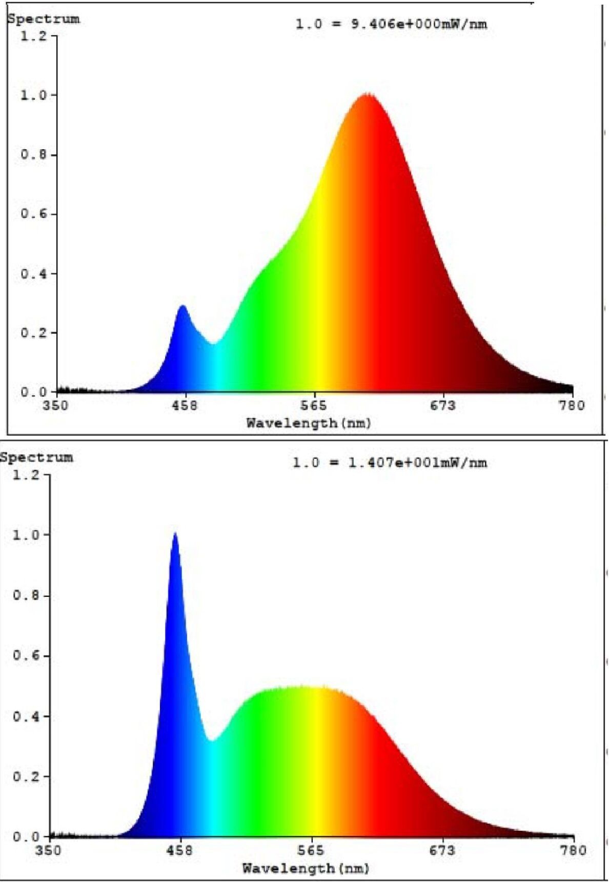 Eglo - Gu10 Pære - Led - Rgb Tw Zigbee Bt