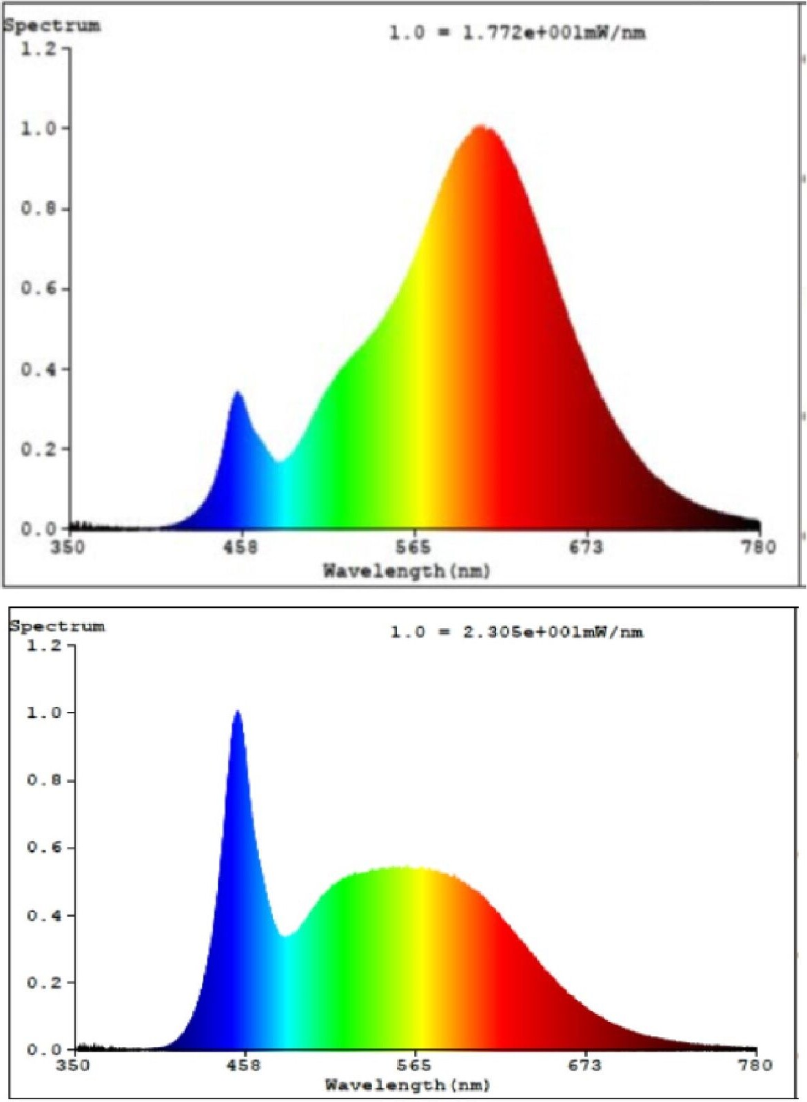 Eglo - E27 Pærer Med Fjernbetjening - Led - A60 - Rgb Tw Zigbee Bt - 2 Stk