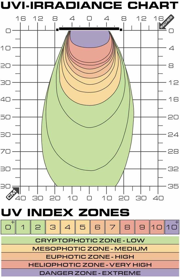 Exoterra - Terrasky Uv-Uvb Led - 10W