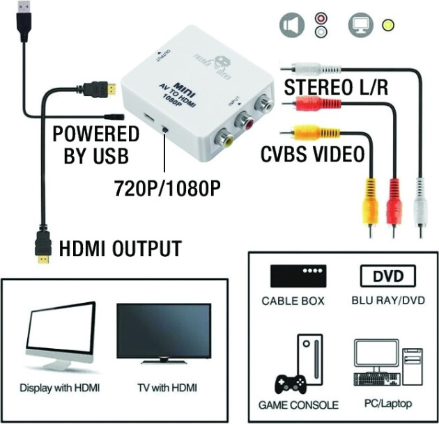 Freaks And Geeks - Av To Hdmi Converter