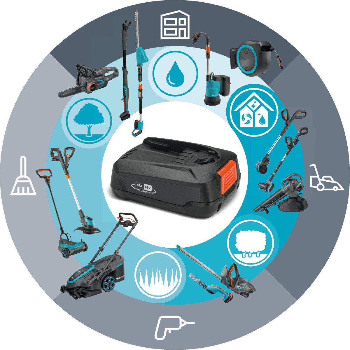 Gardena - Græstrimmer Til Batteri - Easytrim 2518V - U Batteri