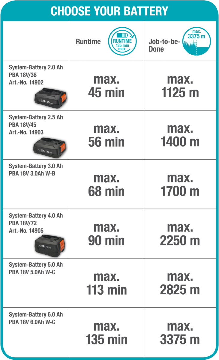Gardena - Græstrimmer - Batteridrevet - Inkl Batteri Og Lader