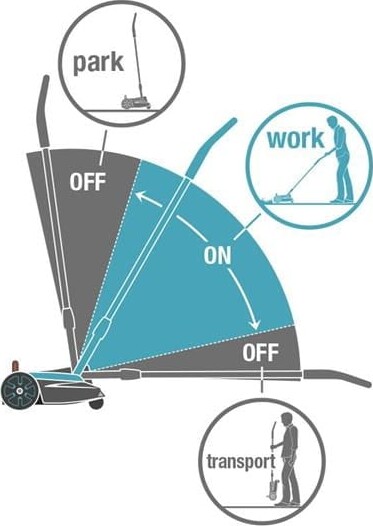 Gardena - Handymower - Robotplæneklipper - 2218V P4A - 14620-55