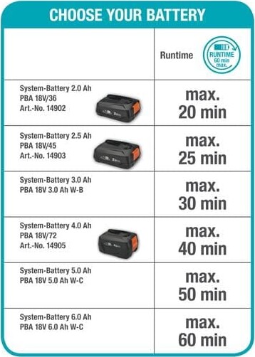 Gardena - Handymower - Robotplæneklipper - 2218V P4A - 14620-55