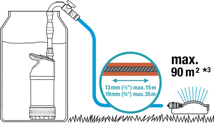 Gardena - Pumpe Til Regnvandstønde - 47002