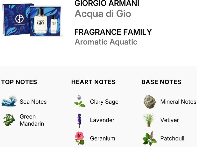 Giorgio Armani - Acqua Di Gio Homme Edp 100 Ml Edp 15 Ml - Giftset