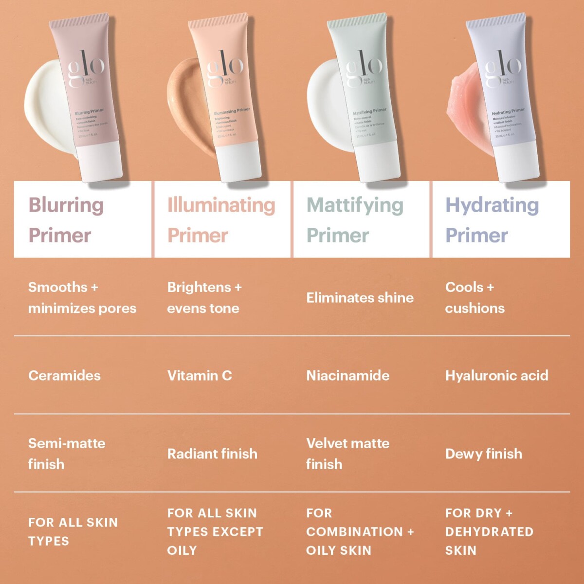 Glo Skin Beauty - Hydrating Primer
