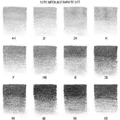 Grafit Blyanter - Sæt Med 12 Stk - Winsor Newton