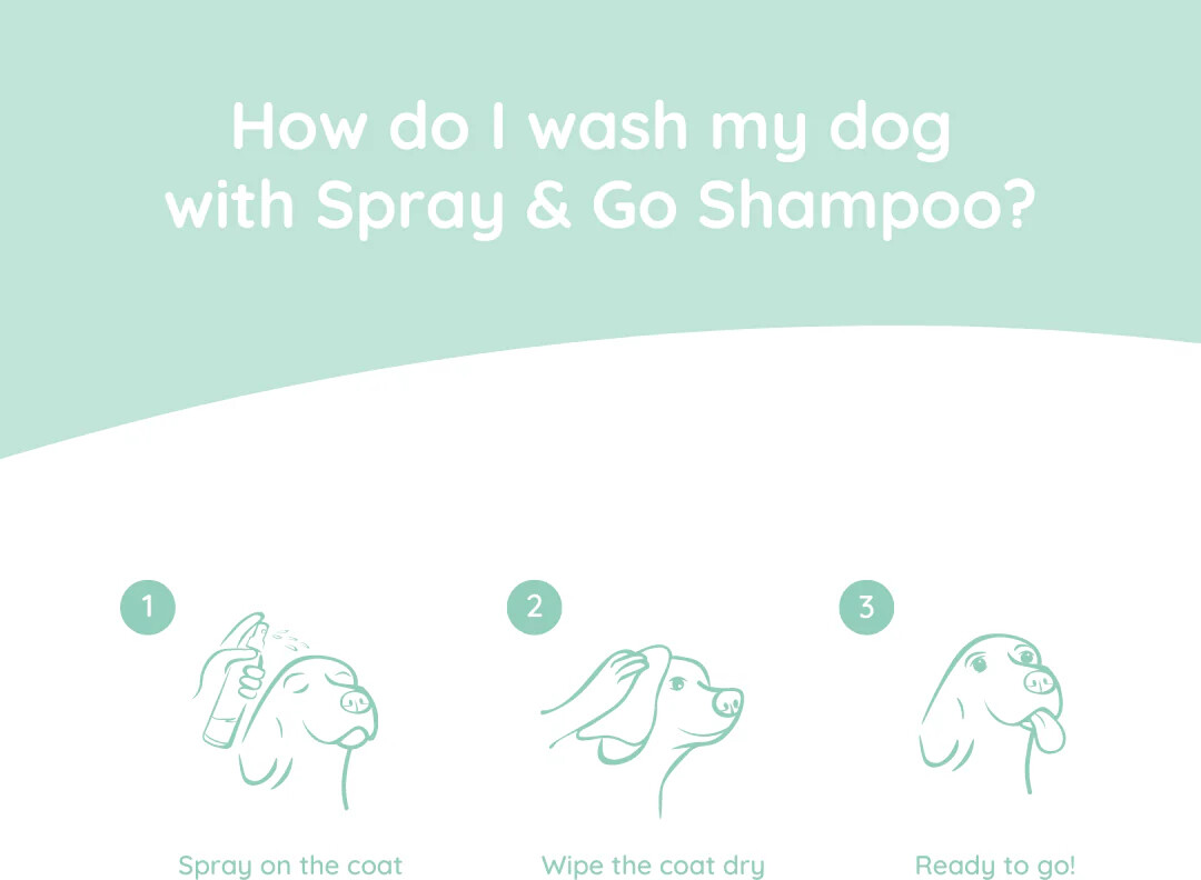 Greenfields - Shampoo Til Hunde - Spray Go 250 Ml