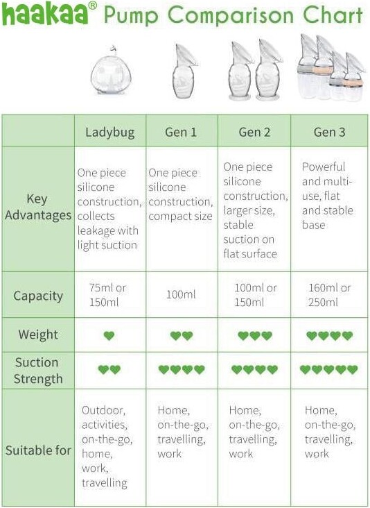 Haakaa - Gen 2 Silikone Brystpumpe Med Blomsterprop - White - 150 Ml