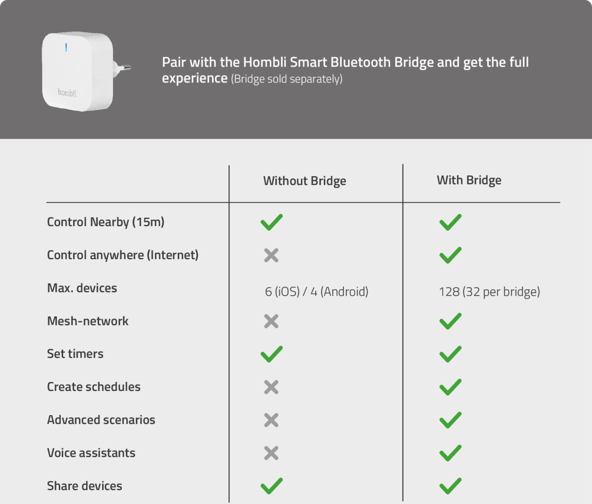 Hombli - Outdoor Smart Spot Light - Single