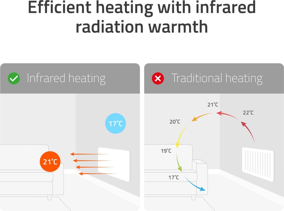 Hombli - Smart Ir Glas Varmepanel 600W Spejl 600W
