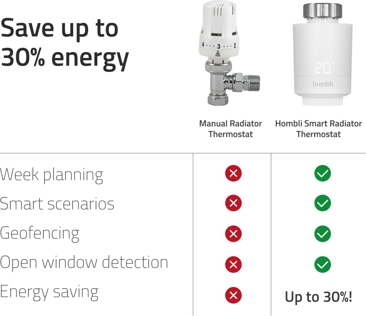 Hombli - Smart Radiator Termostat Udvidelsespakke - 3 Stk