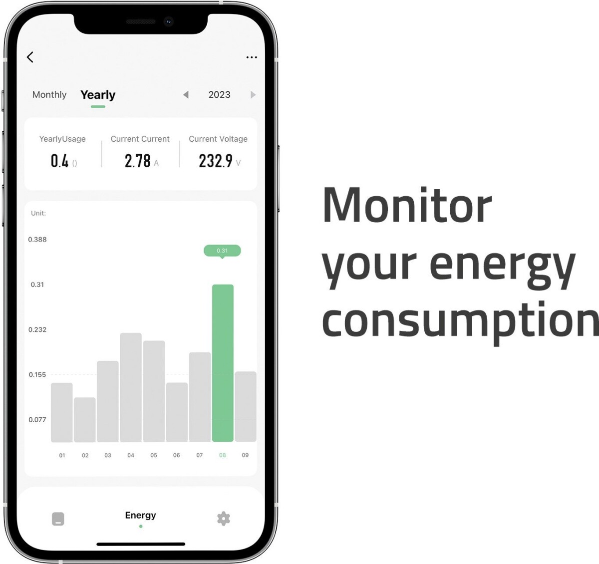 Hombli - Smart Strømskinne