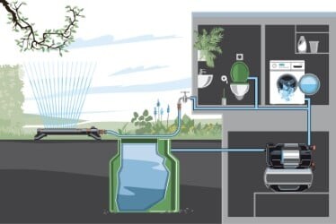 Gardena - Husvandværk Pumpe - 5600 Silentcomfort