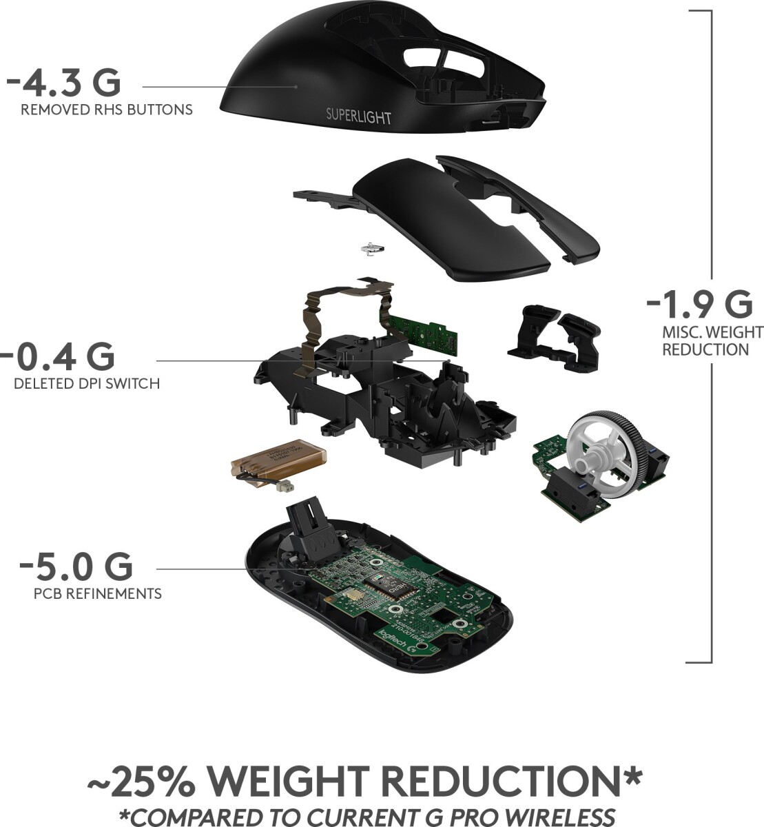 Logitech - G Pro X Superlight Trådløs Gaming Mus - Sort