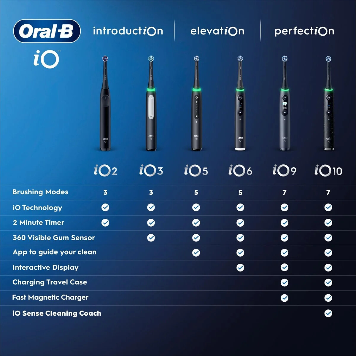 Oral B - Io6 Elektrisk Tandbørste - Hvid - 2 Børstehoveder Rejseetui
