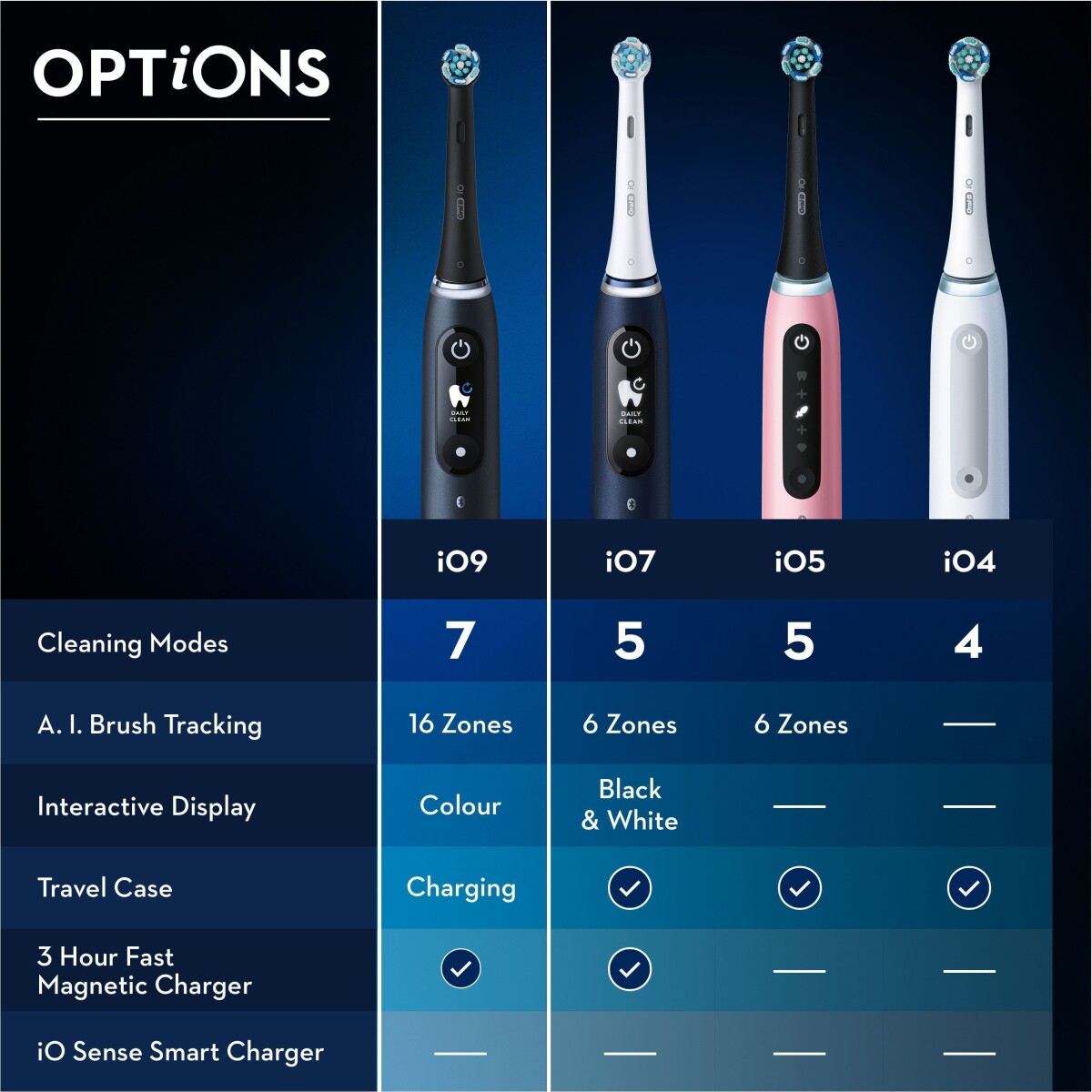 Oral-B - Io9S Sort Onyx Elektrisk Tandbørste